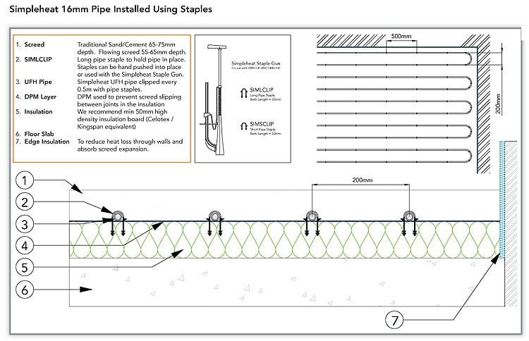 16mm pipe installed using staples